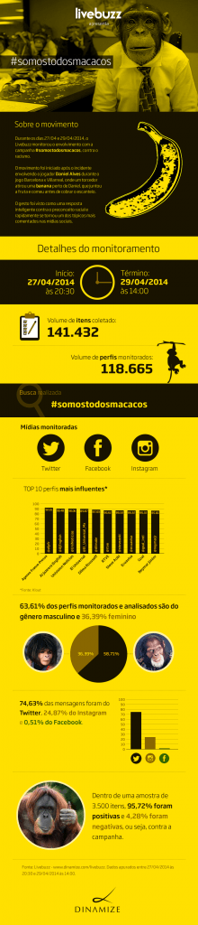 infografico-macacos