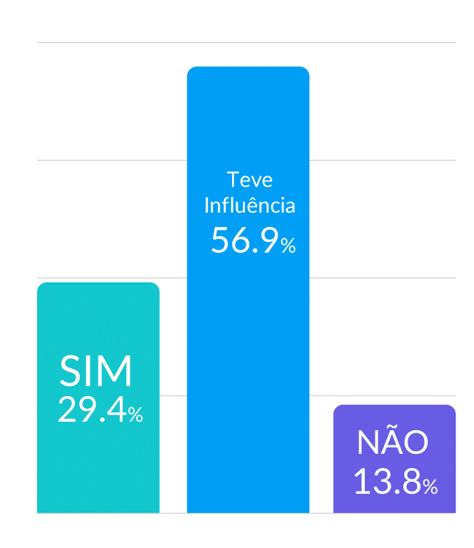 Autoresponder: mais eficiência