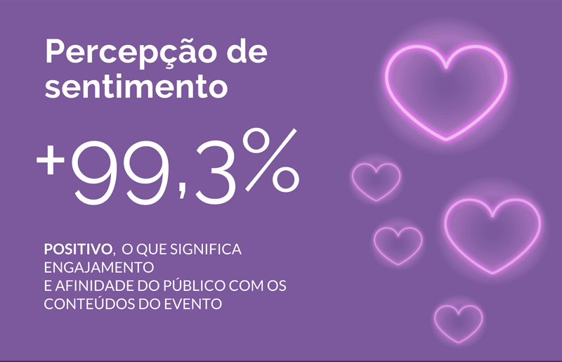 Conheça mais sobre o FIC acompanhando nosso infográfico gerado