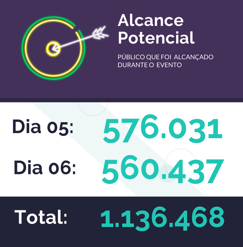 Saiba mais sobre o FIC. Veja o Infográfico do evento.