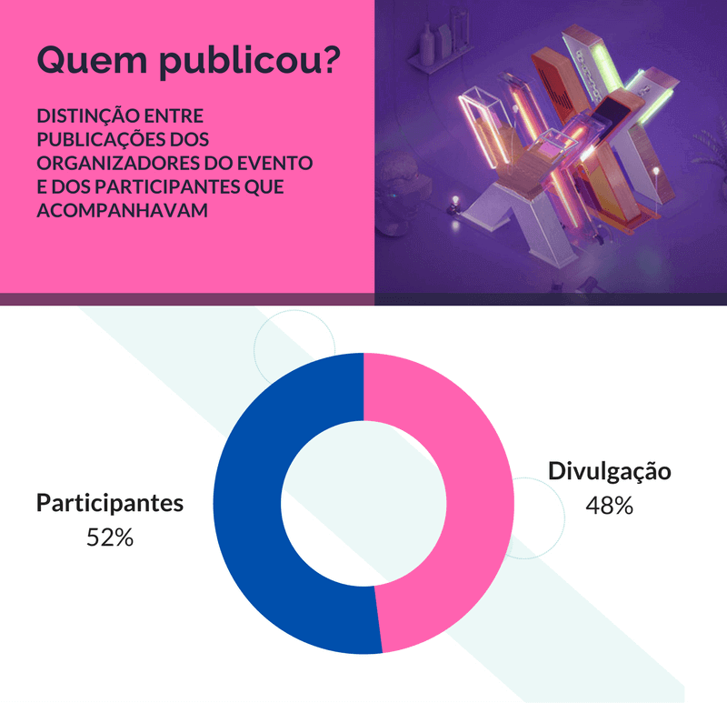 Infográfico do evento do FIC