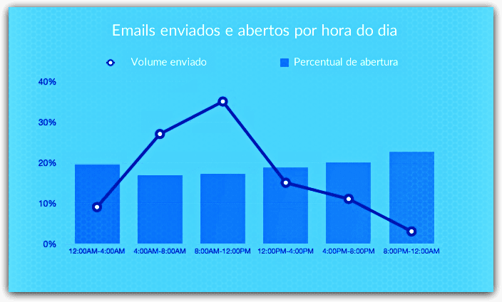 Dados do relatório da Experian - Abertura por hora