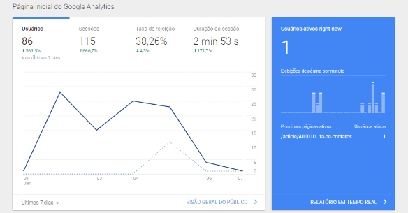Página inicial do Analytics