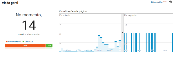Visão geral das visualizações