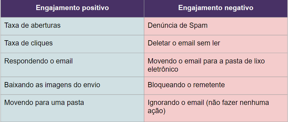 reengajamento base de contatos inativa