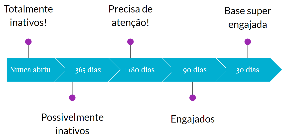 base contatos inativos