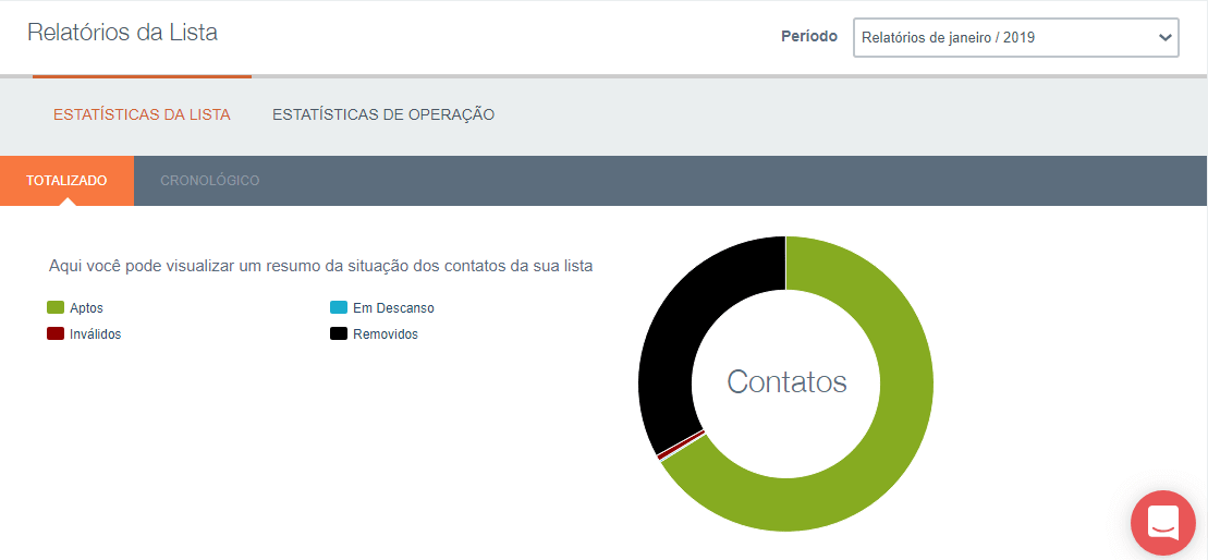 Relatórios da lista - totalizado