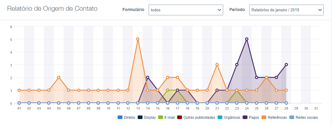 relatório de métricas