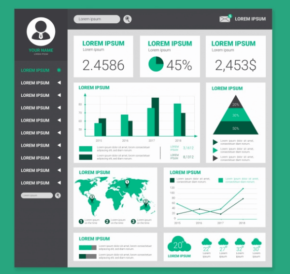 Como mensurar os resultados de marketing digital?