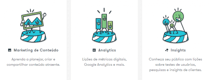 cursos de marketing digital disponíveis