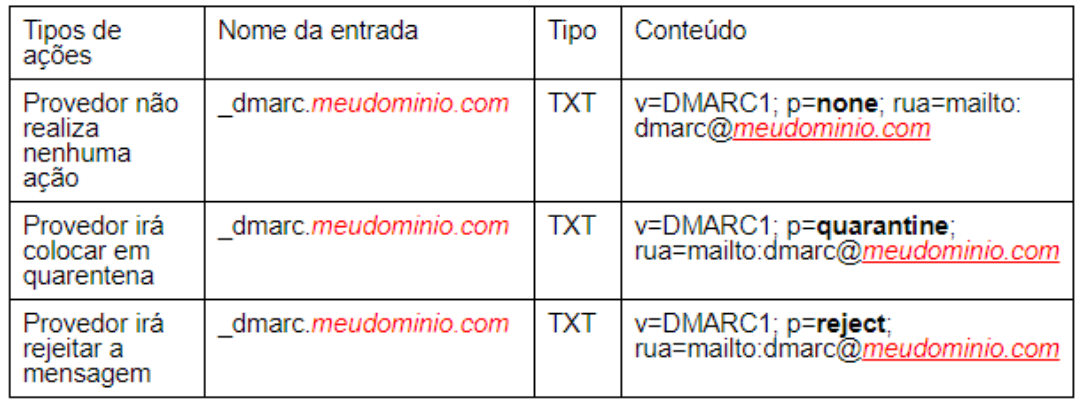 configurações de Email Marketing