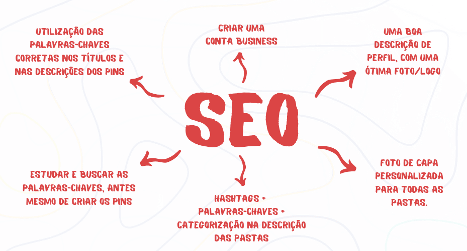 SEO para Pinterest - Uma boa descrição de perfil, como uma ótima foto