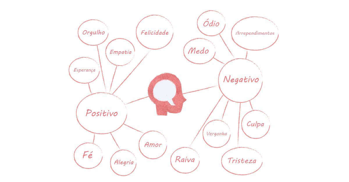 O que é o mapa de empatia?