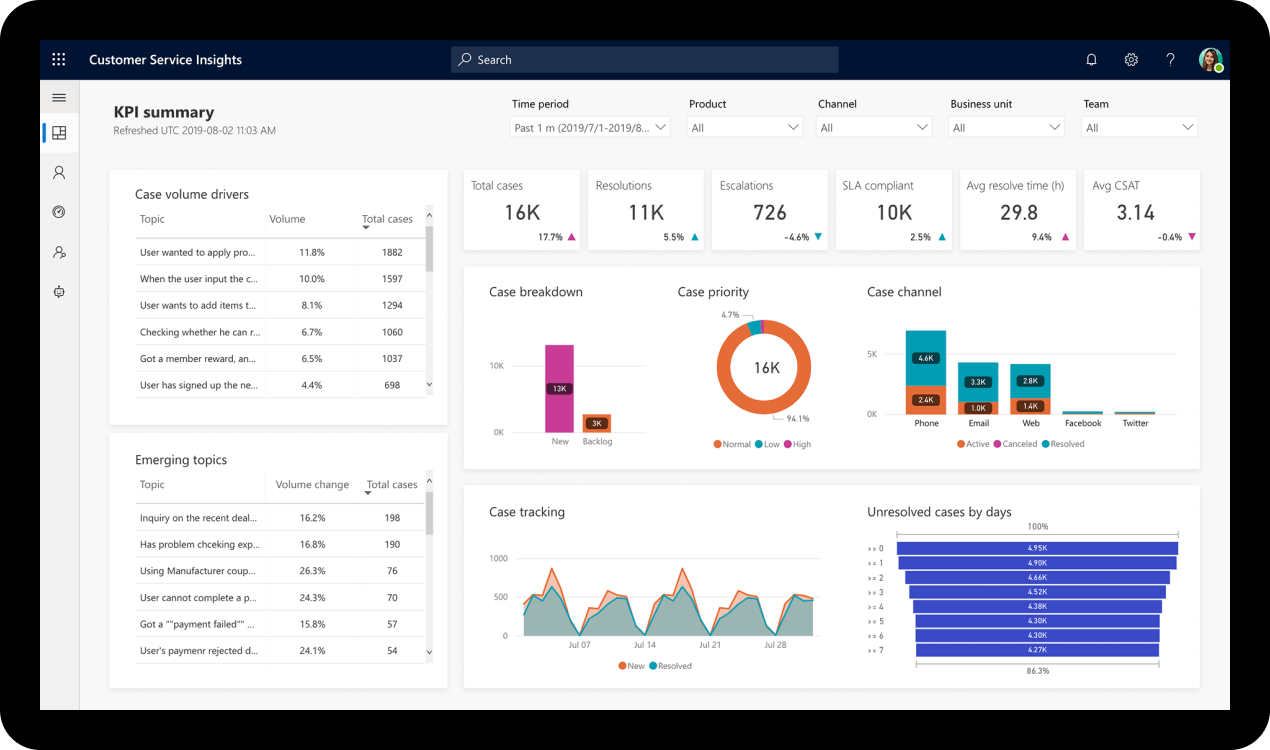 software CRM Microsoft Dynamics