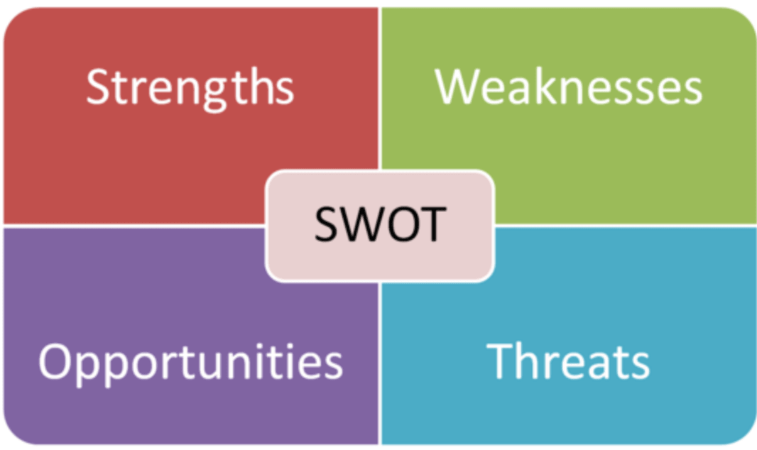 SWOT matriz