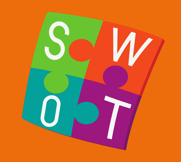 análise de SWOT.