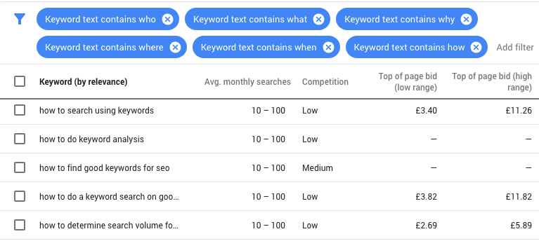 Google Keyword Planner ferramenta de marketing digital