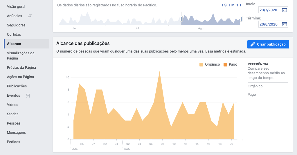 alcance do publico no audience insights