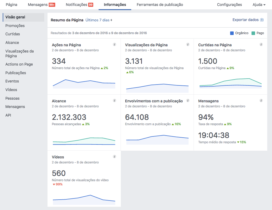 visão geral facebook audience insights