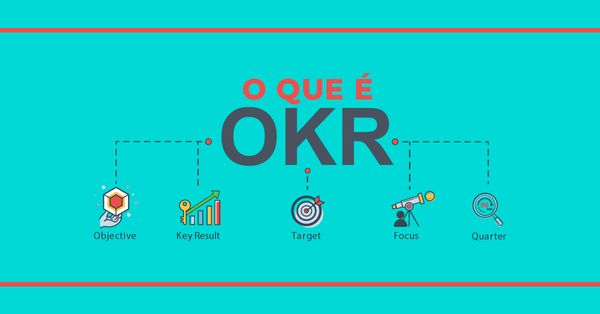 OKR