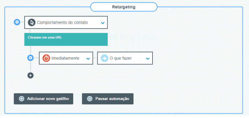 remarketing de email fluxo