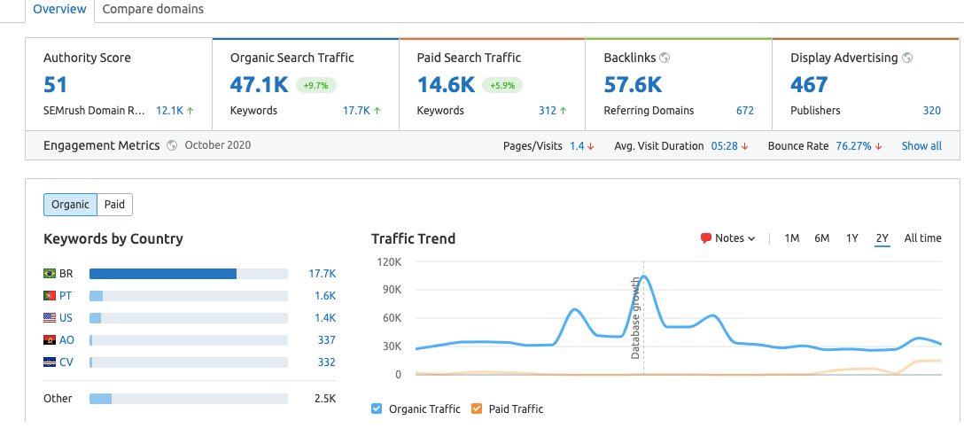 semrush1