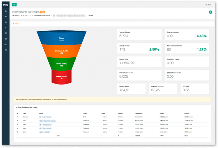 Digital Manager Guru