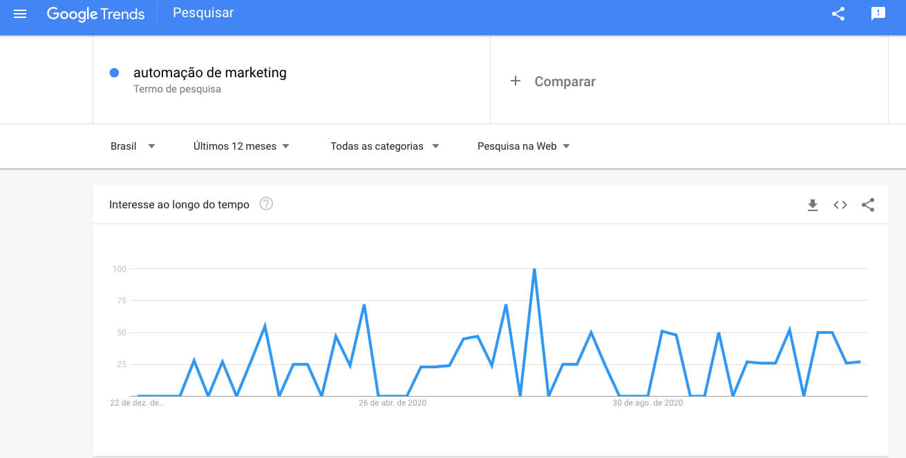 como usar o Google Trends