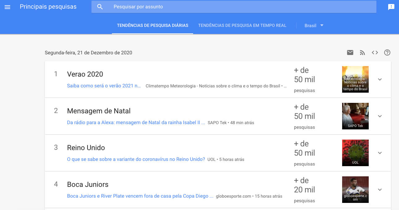 tendências de pesquisa no Google Trends