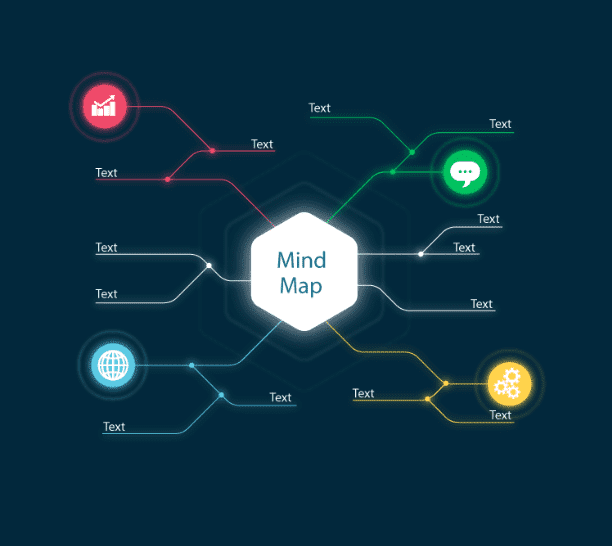 Mind Mapping