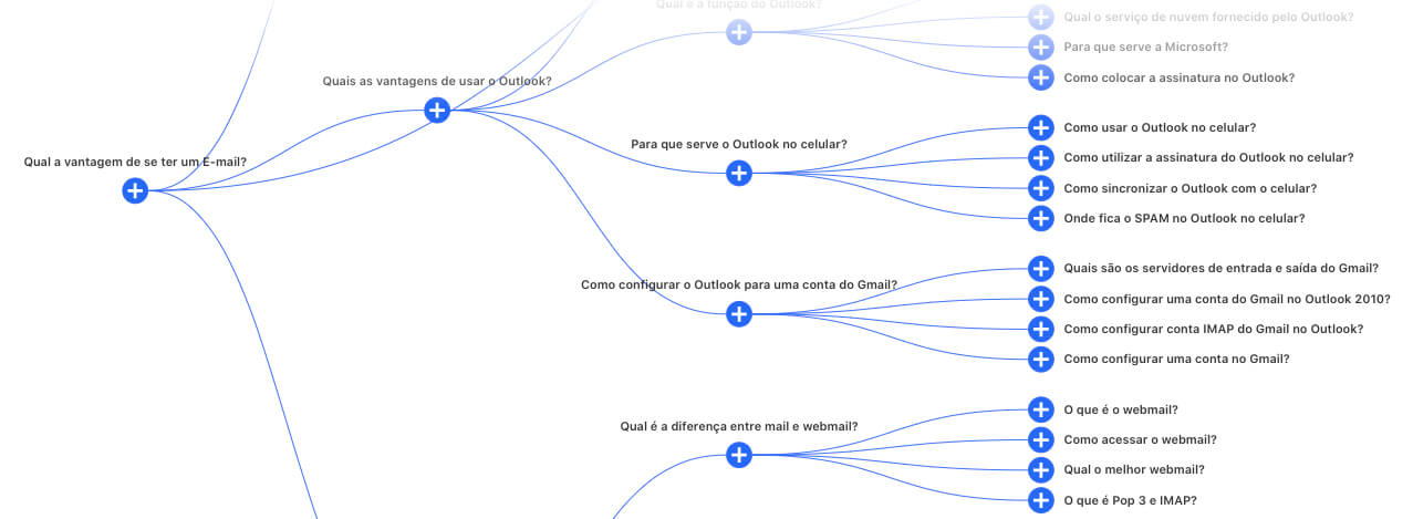 ferramentas de marketing digital para gerar ideias de conteúdo