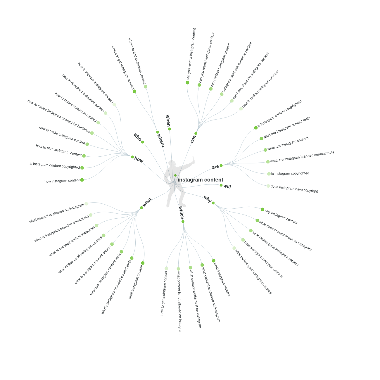 como ter ideias de conteúdo com answer the public