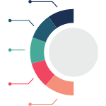 Estratégias de CRM