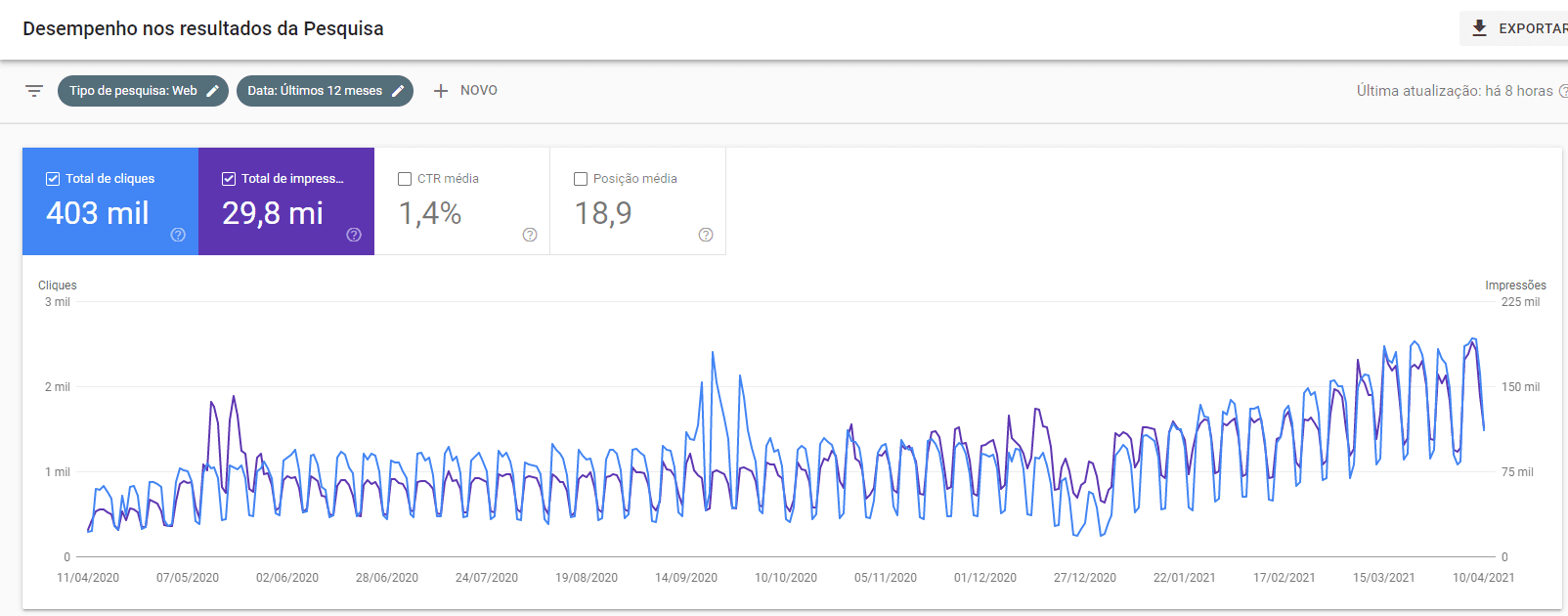 google search console relatório