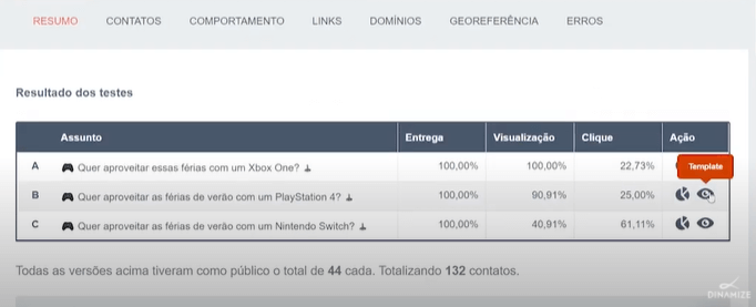 Teste A/B_Comparação de diversas versões de um email