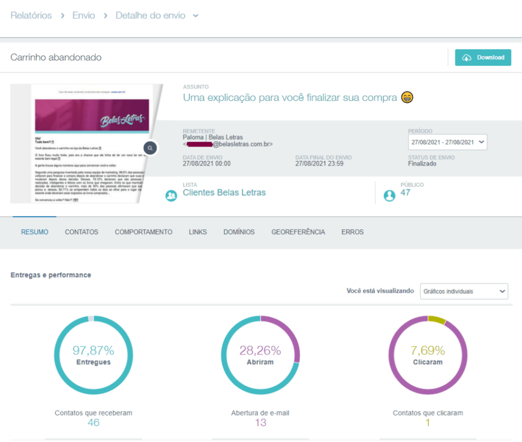 Relatório do email de carrinho abandonado