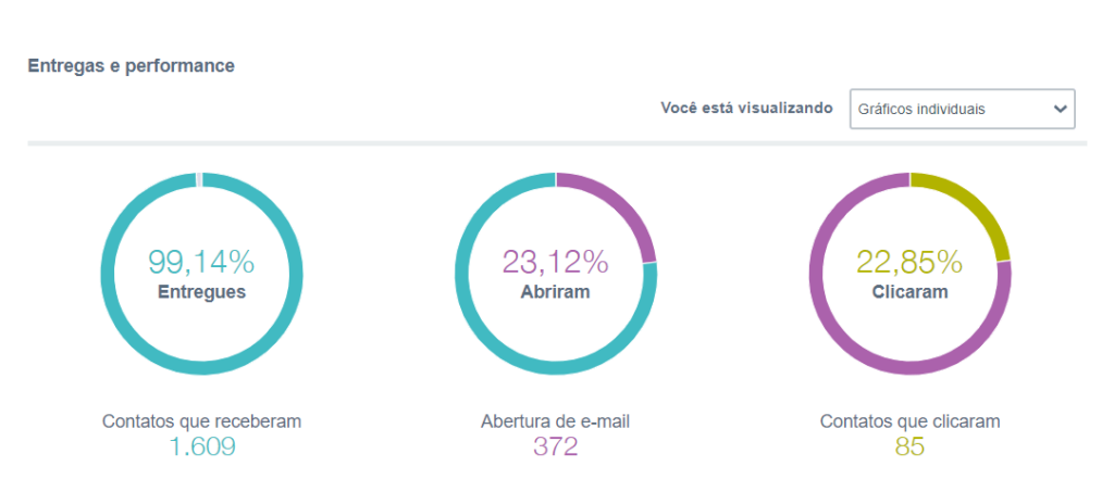 relatório do email para inativos - 60 dias