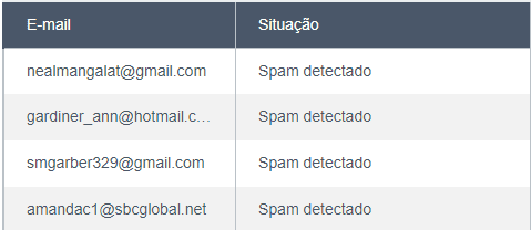 entregabilidade email marketing