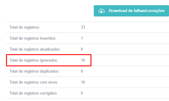 registros ignorados na importação