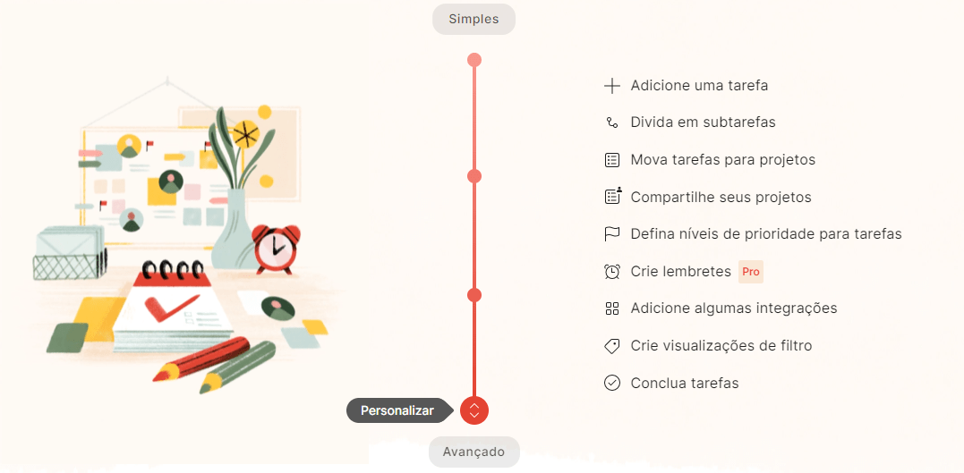 Imagem que resume as opções de gestão de produtividade do Todoist